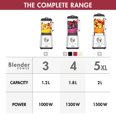 BLENDER POWER 3 - Chrome Ultimate Bundle